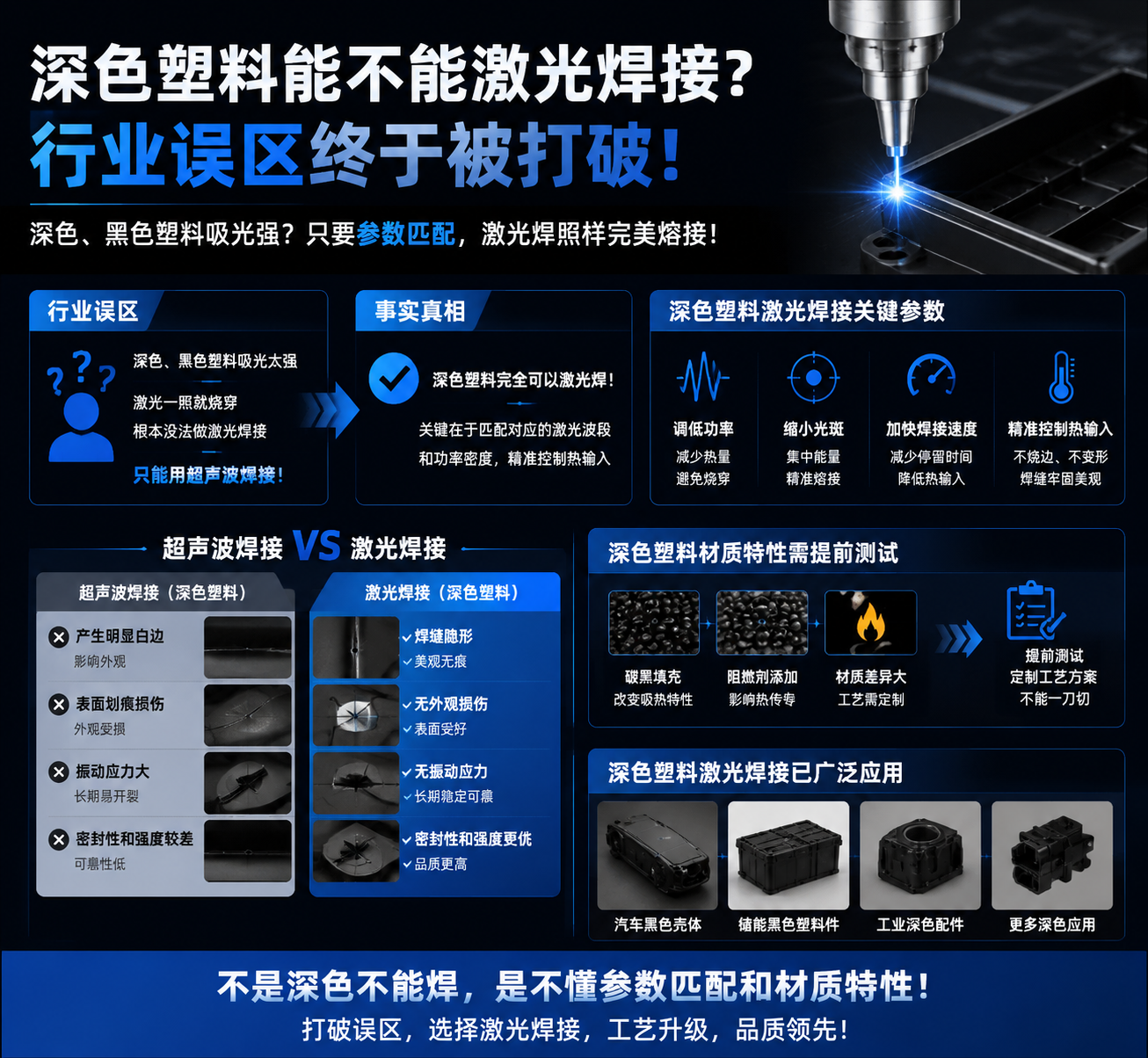 深色塑料能不能激光焊接？行業誤區終于被打破